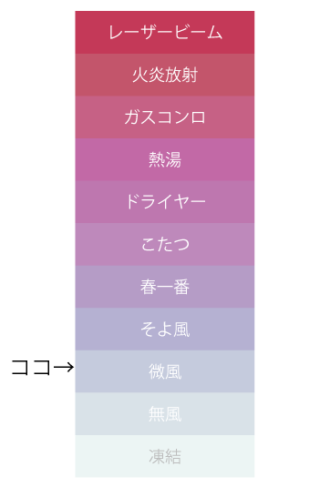 元彼 元カノへの自分の気持ち診断 無料のハニホー ふがふがさんへの気持ち